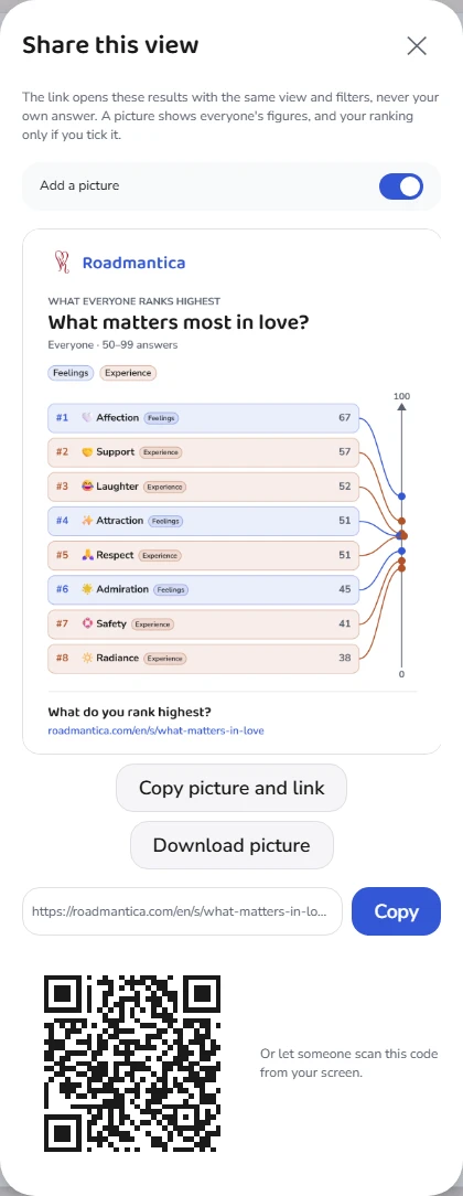 The "Share this view" sheet with "Add a picture" switched on, showing the picture of the results